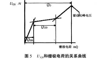 mos管栅极电阻