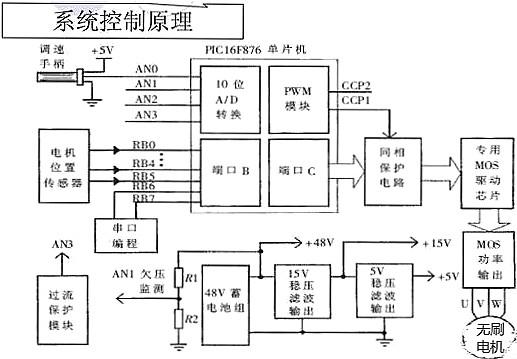 电动车控制器