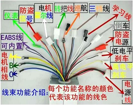 电动车控制器