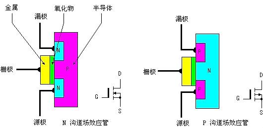 场效应管工作原理图