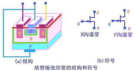 场效应管工作原理图