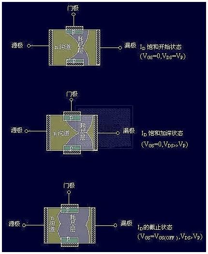 场效应管工作原理图