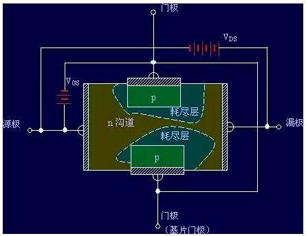 场效应管工作原理图