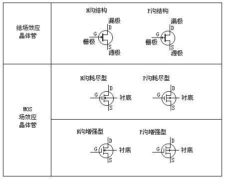 场效应管工作原理图