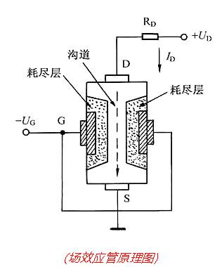 场效应管工作原理图