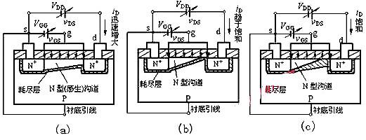 nmos和pmos区别