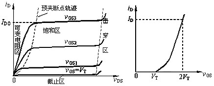 nmos和pmos区别