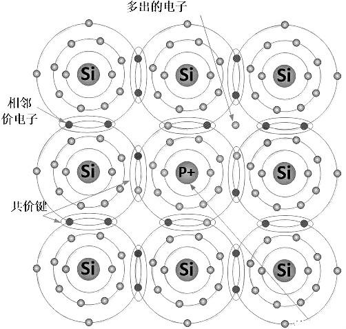 nmos和pmos导通条件