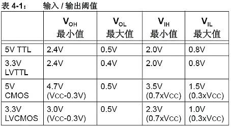 5V转3.3V电路图