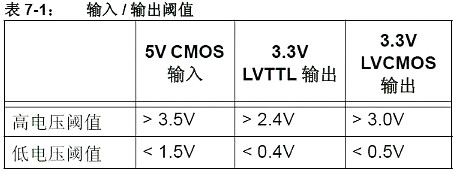 5V转3.3V电路图