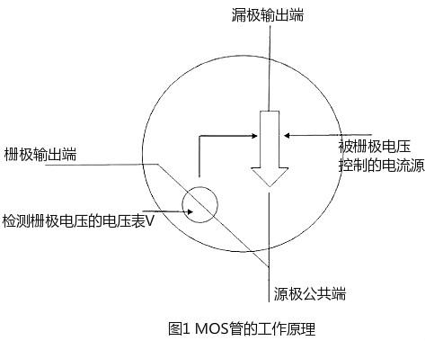 mos管开关工作原理