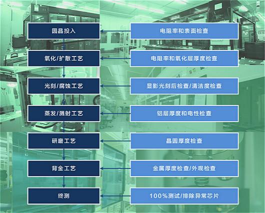 KIA半导体