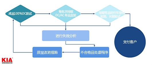 KIA半导体