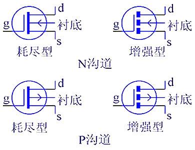 mos管工作原理图