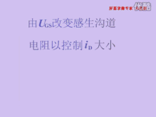 MOS管工作原理动画