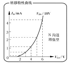 MOS管工作原理动画