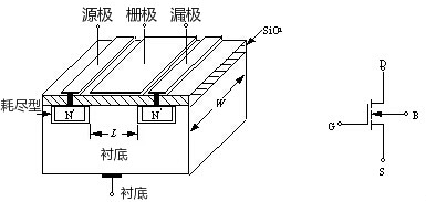 MOS管工作原理动画