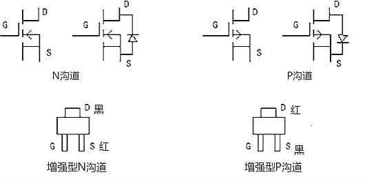 怎么判断场效应管好坏