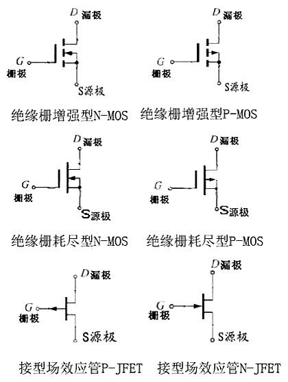 场效应管电路图符号