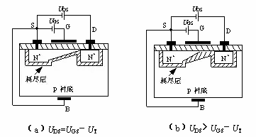 MOS 增强型 耗尽型