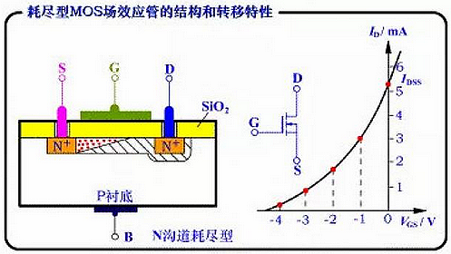 MOS 增强型 耗尽型