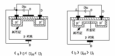 MOS 增强型 耗尽型