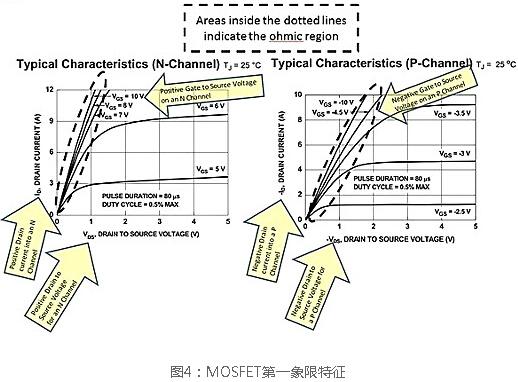 N沟道场效应管开关电路