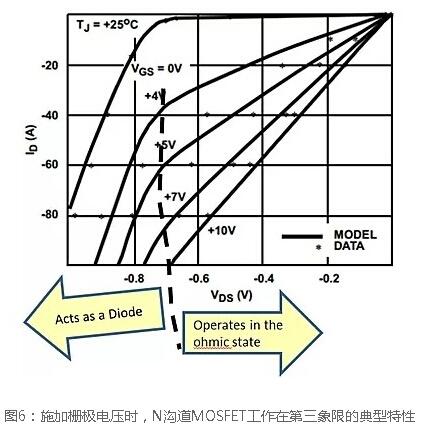 N沟道场效应管开关电路
