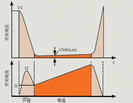 MOS管开关损耗