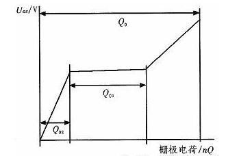 MOS管开关损耗