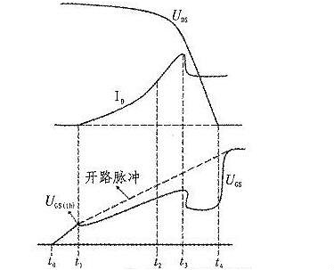 MOS管开关损耗
