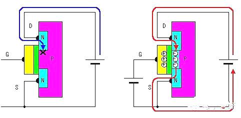 MOS场效应管工作原理图