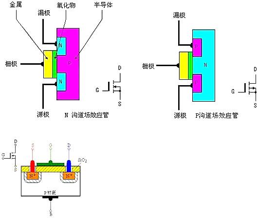MOS场效应管工作原理图