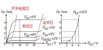 MOS场效应管工作原理图