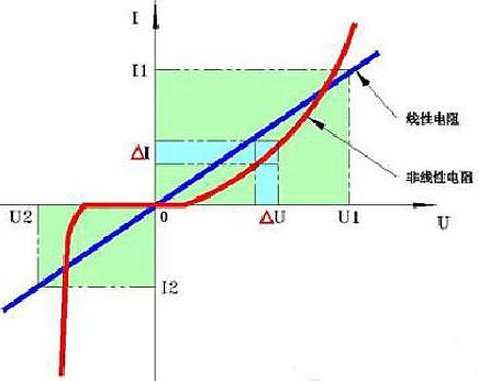 电阻的作用和工作原理