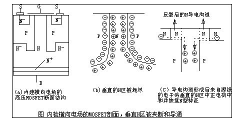MOS管与超结MOS管区别