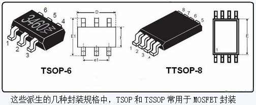 什么叫MOS管封装