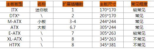 主板MOS管击穿