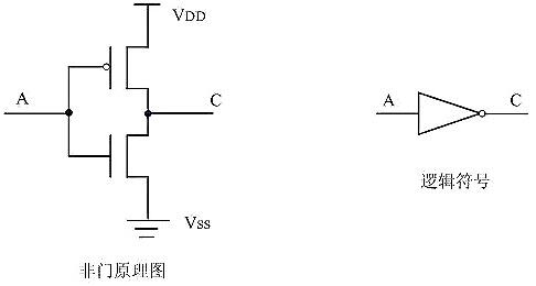 CMOS管工作原理及详解