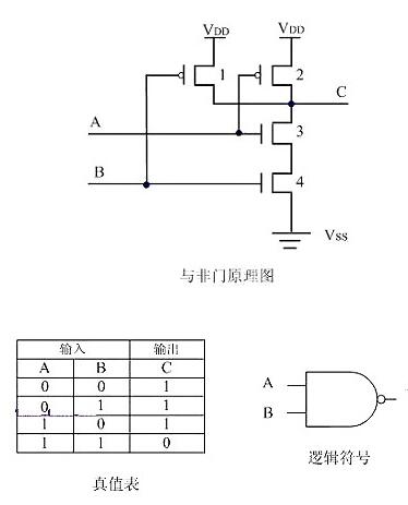 CMOS管工作原理及详解