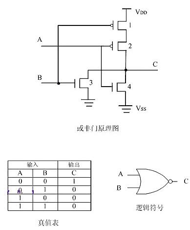 CMOS管工作原理及详解