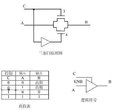 CMOS管工作原理及详解