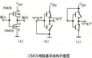CMOS管工作原理及详解