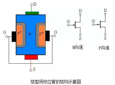 场效应管的特点与作用