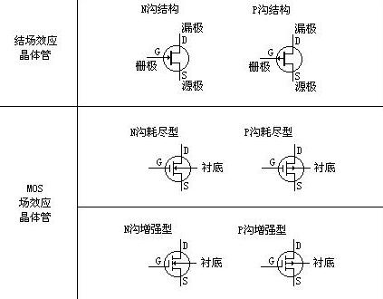 场效应管的特点与作用