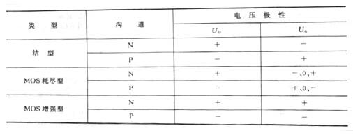 场效应管的特点与作用