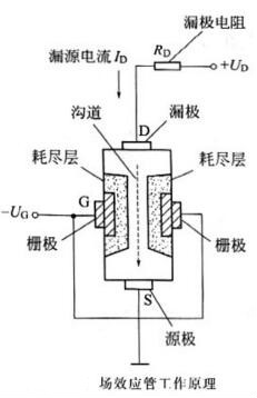 场效应管的特点与作用