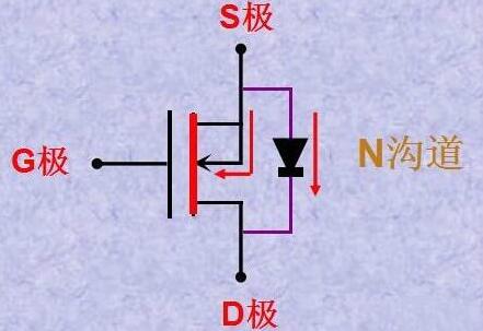 怎么区分MOS管的极