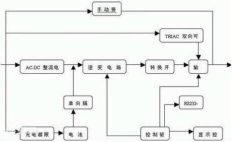 不间断电源-UPS MOS管