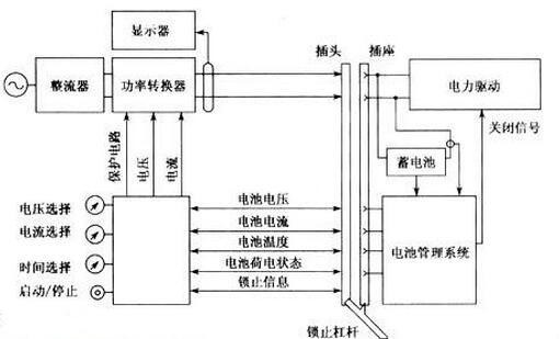 充电桩 MOS管
